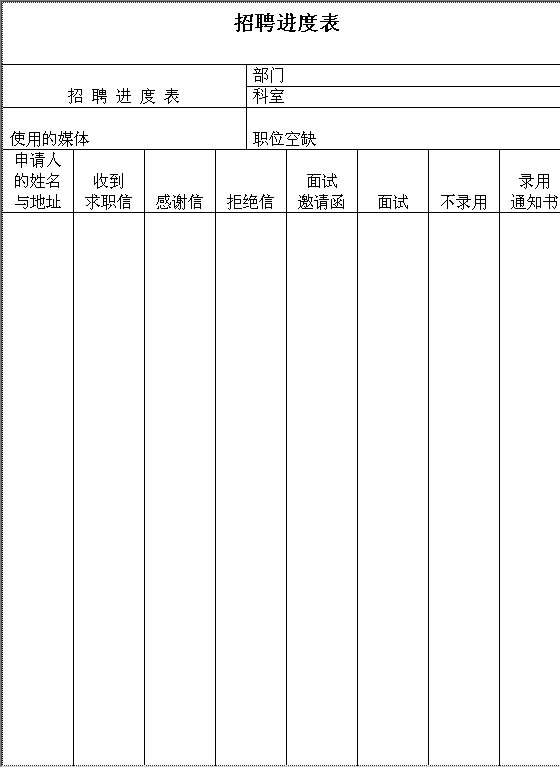 招聘进程表Word模板