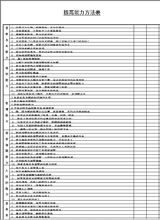 提高能力方法表Word模板