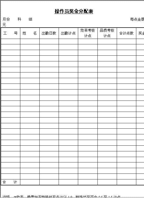 操作员奖金分配表Word模板