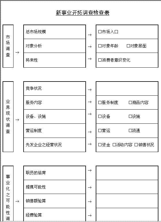 新事业开拓调查检查表Word模板