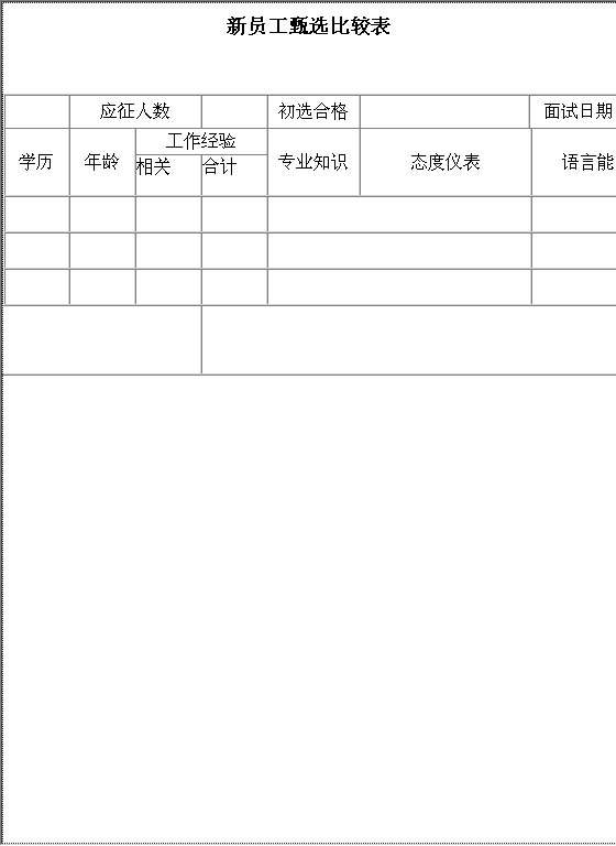 新员工甄选比较表Word模板