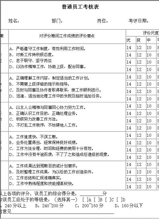 普通员工考核表Word模板