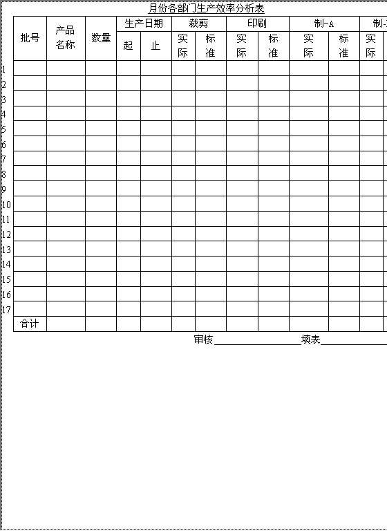 月份各部门生产效率分析表Word模板