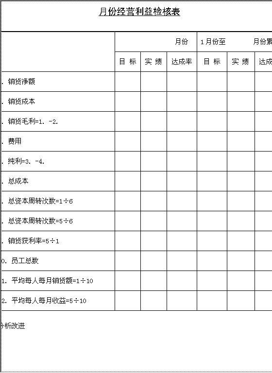 月份经营利益检核表Word模板