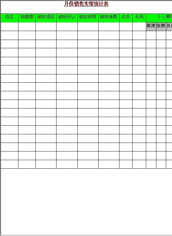月份销售实绩统计表Word模板