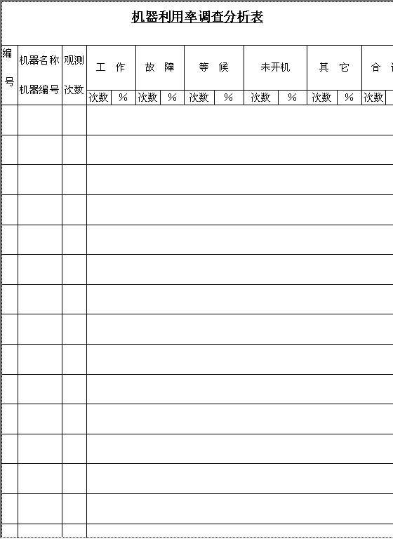 机器利用率调查分析表Word模板