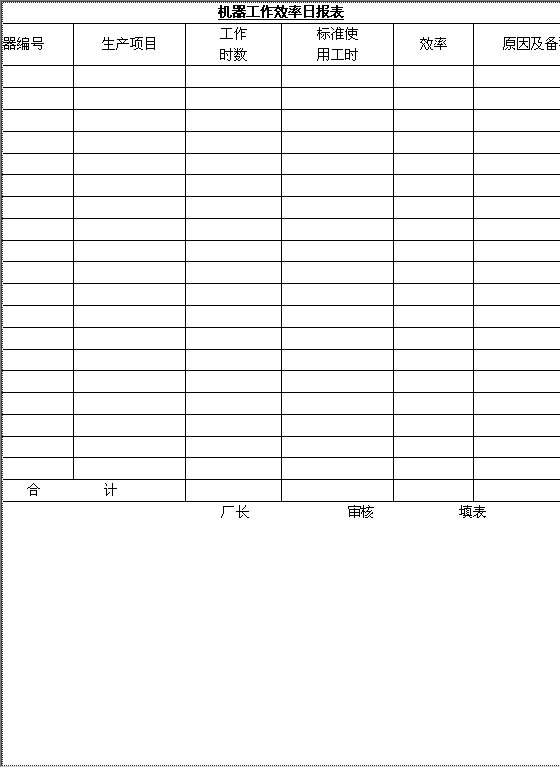 机器工作效率日报表Word模板