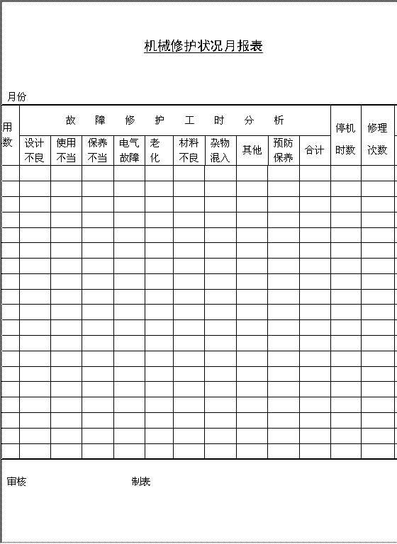 机械修护状况月报表Word模板