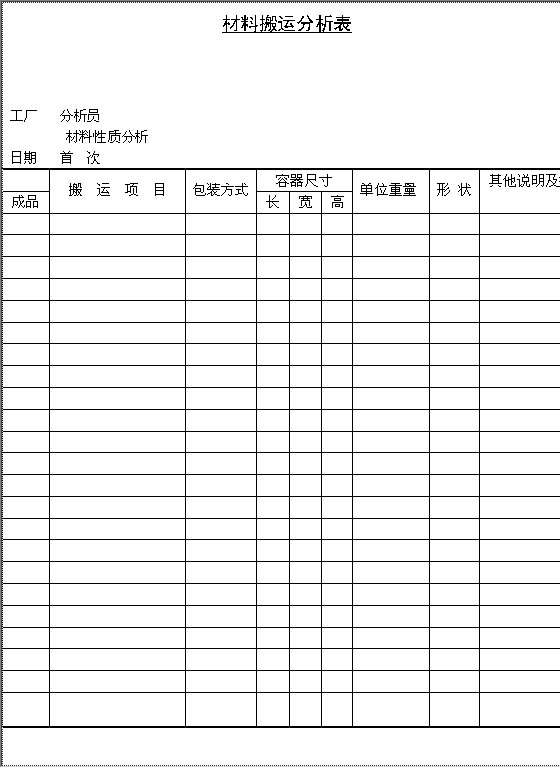 材料搬运分析表Word模板