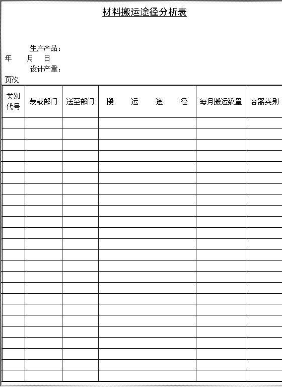 材料搬运途径分析表Word模板