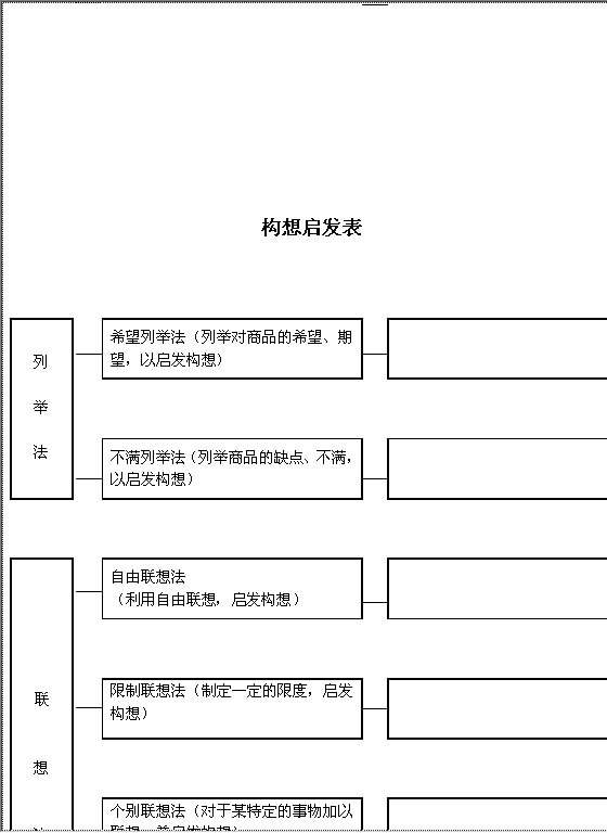 构想启发表Word模板