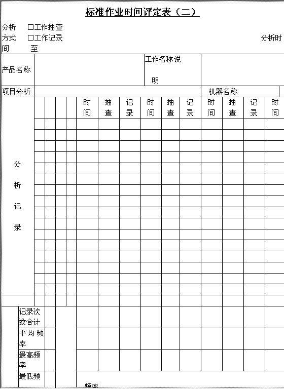 标准作业时间评定表BWord模板