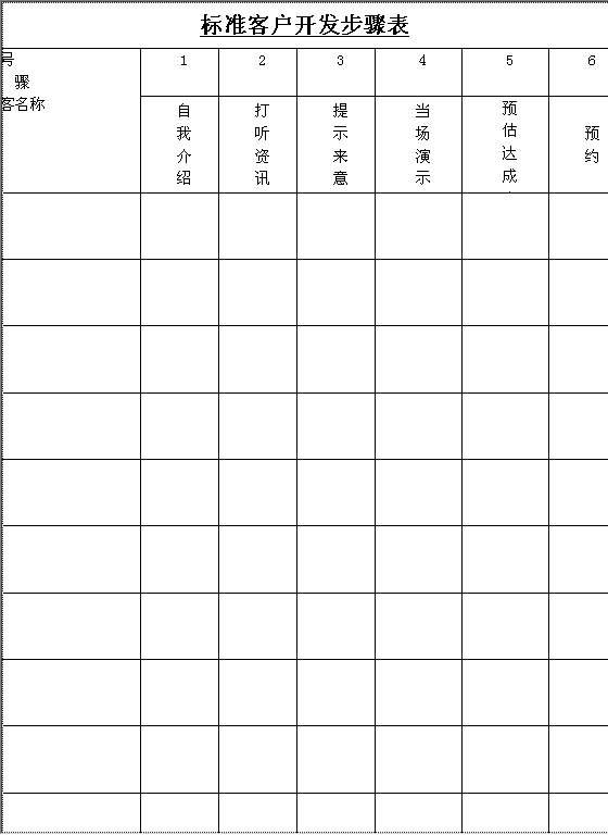 标准客户开发步骤表Word模板
