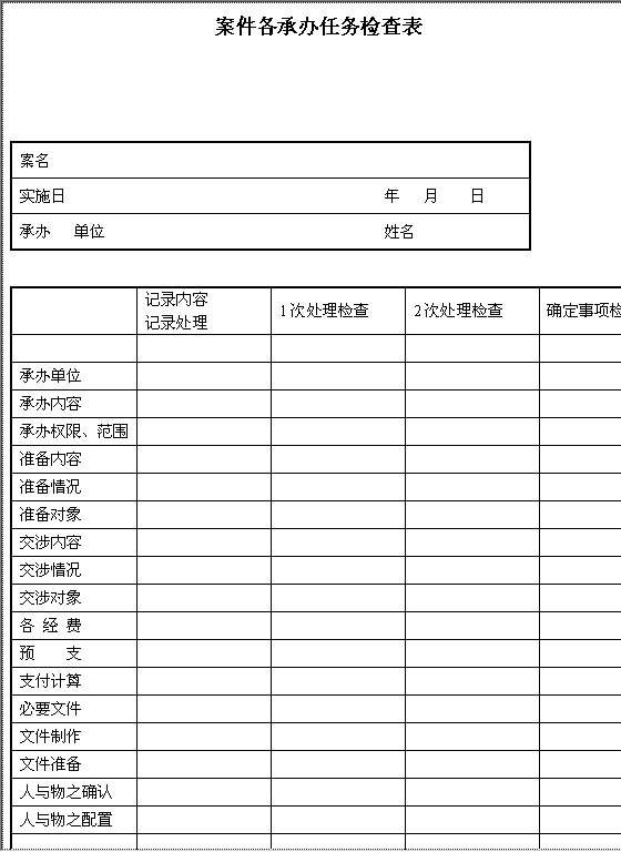 案件各承办任务检查表Word模板