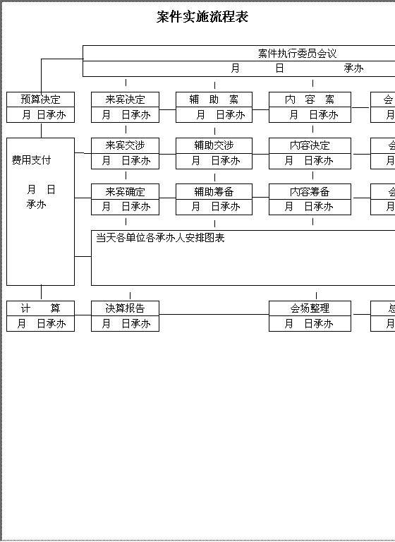 案件实施流程表Word模板