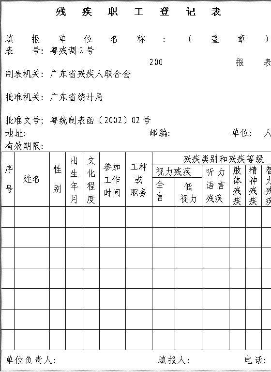 残疾职工登记表Word模板