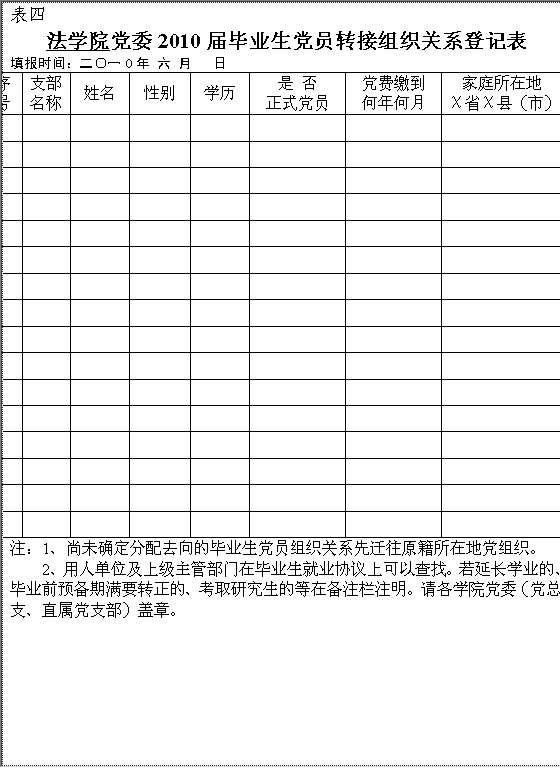 毕业生党员转接组织关系登记表Word模板