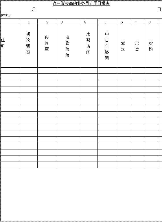 汽车贩卖商的业务员专用日报表Word模板