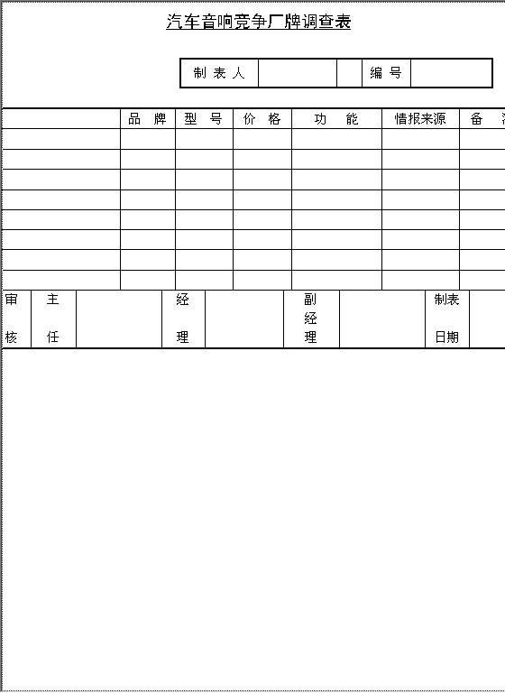 汽车音响竞争厂牌调查表Word模板