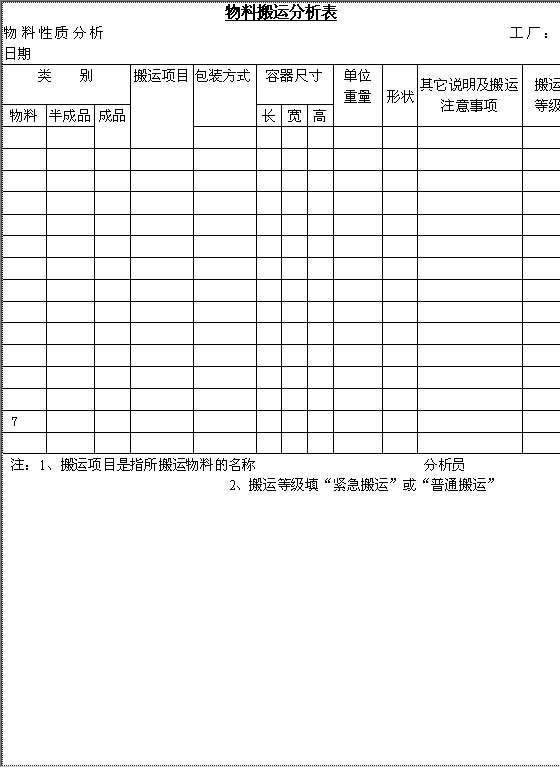 物料搬运分析表Word模板