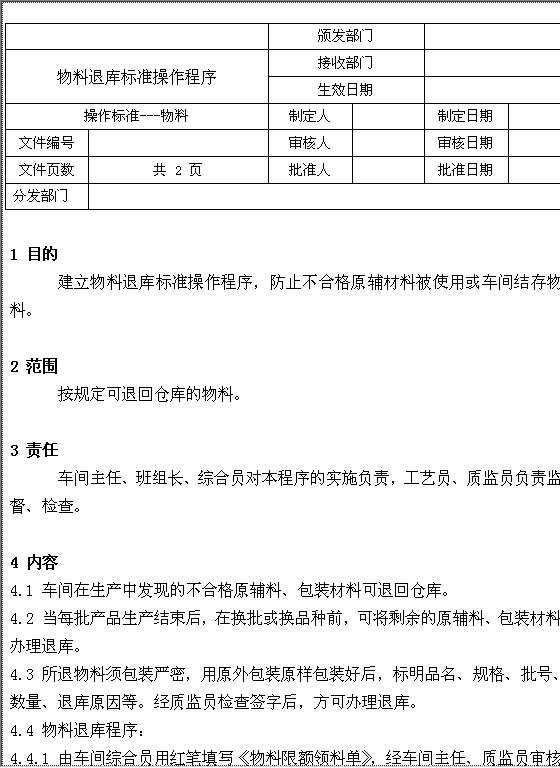 物料退库标准操作程序Word模板