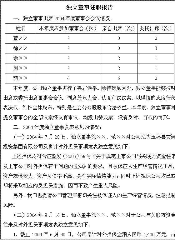 独立董事述职报告Word模板