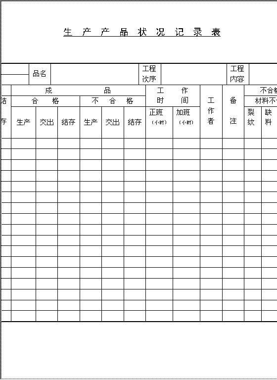 生产产品状况记录表Word模板