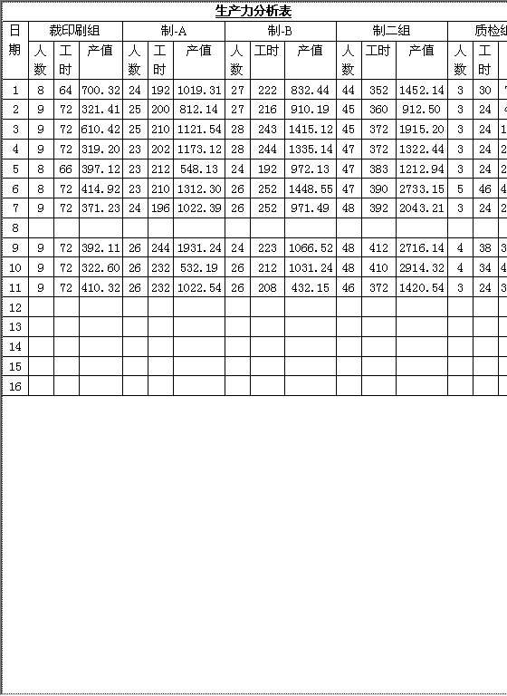 生产力分析表Word模板