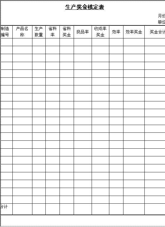 生产奖金核定表Word模板