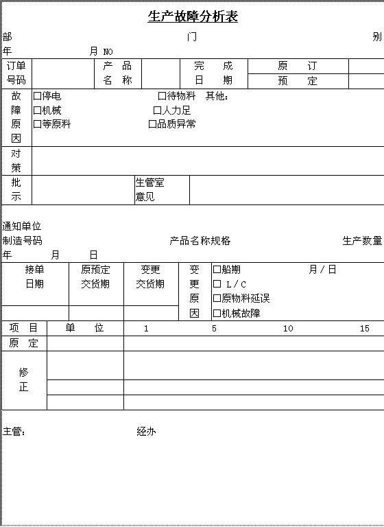 生产故障分析表Word模板