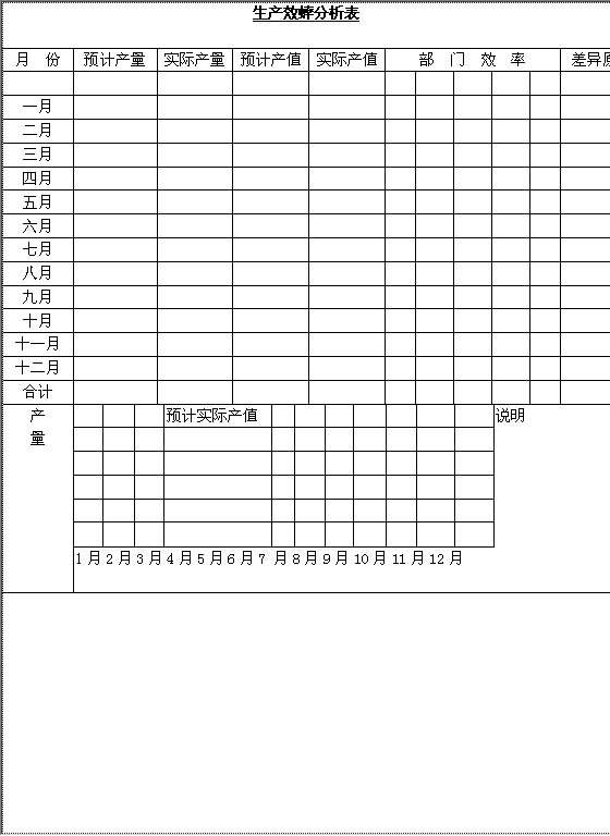 生产效蟀分析表Word模板