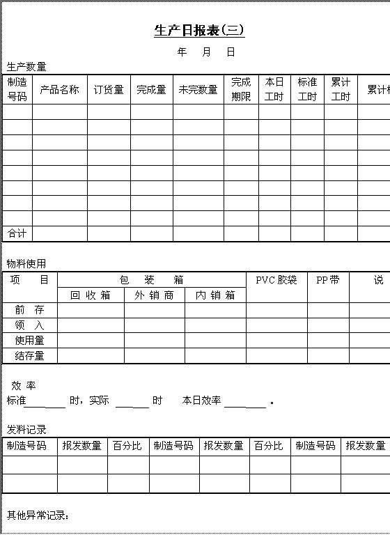 生产日报表CWord模板