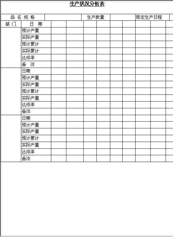 生产状况分析表Word模板