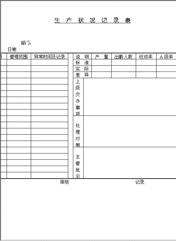 生产状况记录表Word模板