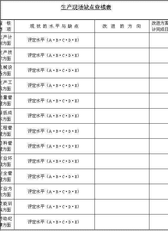 生产现场缺点查核表Word模板