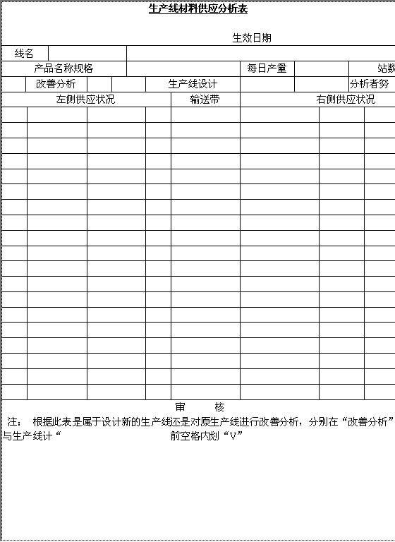 生产线材料供应分析表Word模板