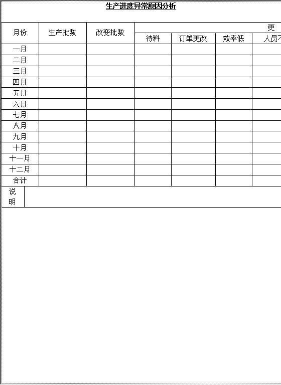 生产进度异常原因分析Word模板