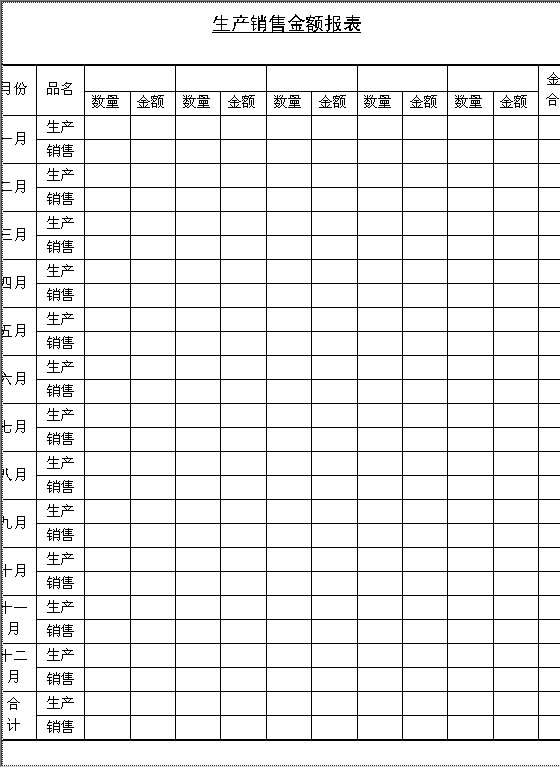生产销售金额报表Word模板