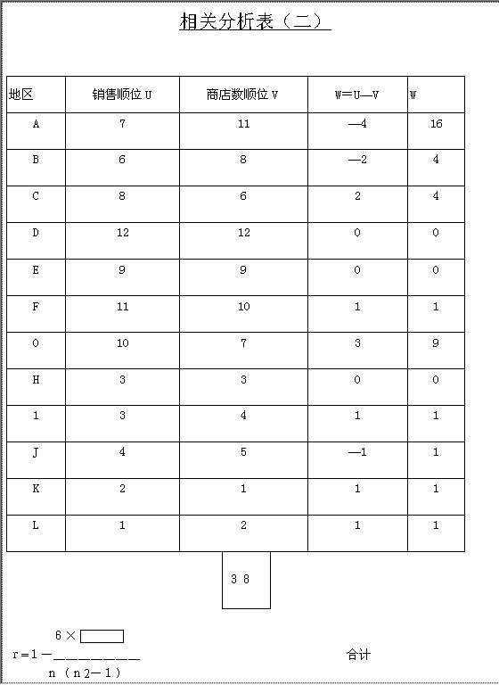 相关分析表BWord模板