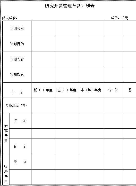 研究开发管理革新计划表Word模板