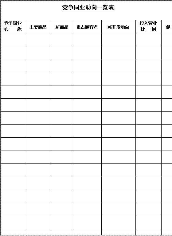 竞争同业动向一览表Word模板