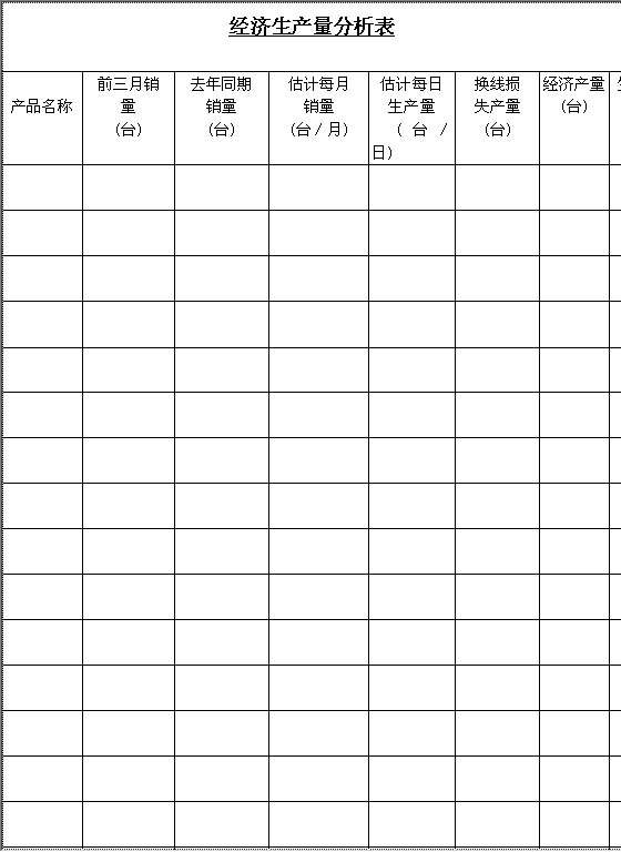 经济生产量分析表Word模板