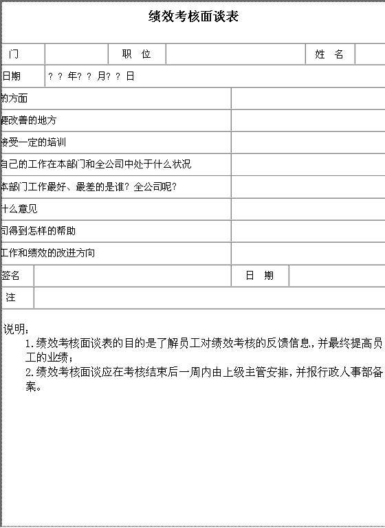 绩效考核面谈表Word模板