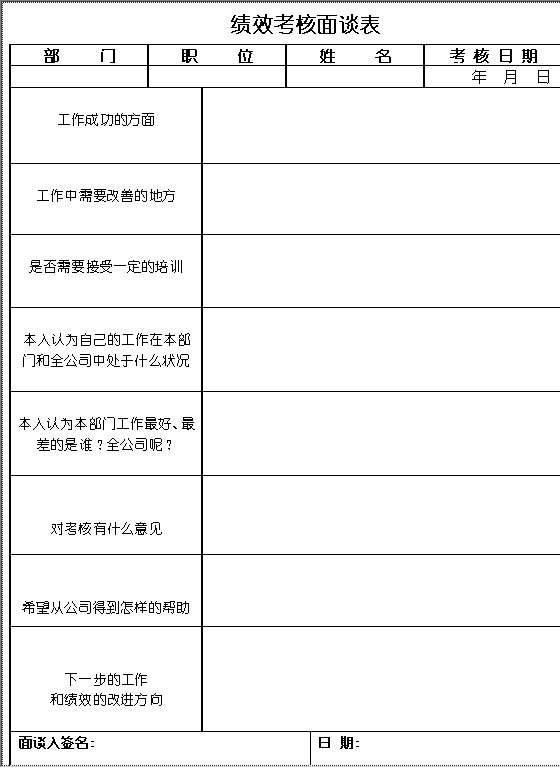 考核面谈表Word模板