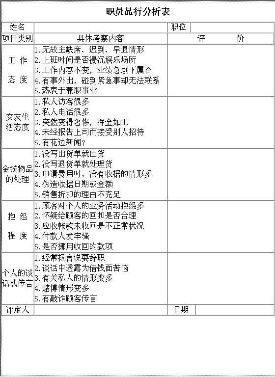 职员品行分析表Word模板