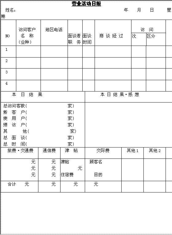 营业活动日报Word模板