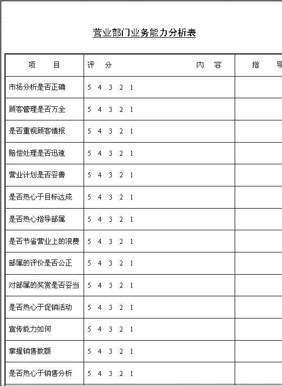 营业部门业务能力分析Word模板