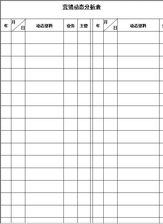 营削动态分析表Word模板
