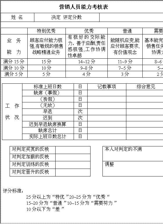 营销人员能力考核表Word模板