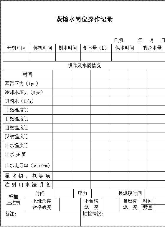 蒸馏水岗位操作记录Word模板